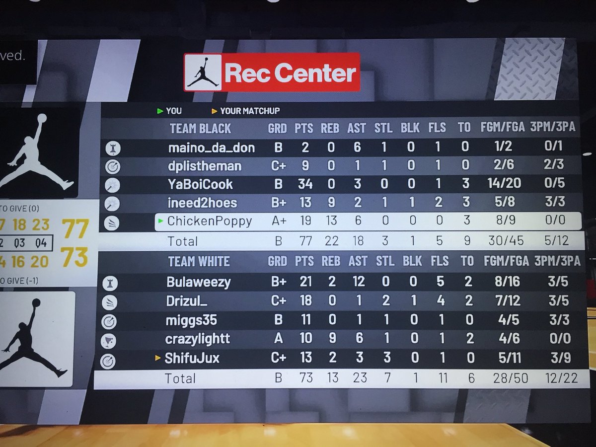 Shhchicken's tweet photo. #TrenchesAkARec #CookAndChicken👨🏾🍳🐔 #Hungry🍝 #TripleDub🐔 #40Ball👨🏾🍳 #RoadTo100Wins #PopOut 🎒
PG:@maino_don
SG:@dplistheman
SF:@YABOICOOK1
PF:@Ineed2hoess
C:@ChickenTPO
@2KCrewFinder @TruPlayersOnly @Big_Brudda_PURP @OGKINGCURT @TheJonny2k @CoachVilvens 💯 https://t.co/u8KRIIx40p