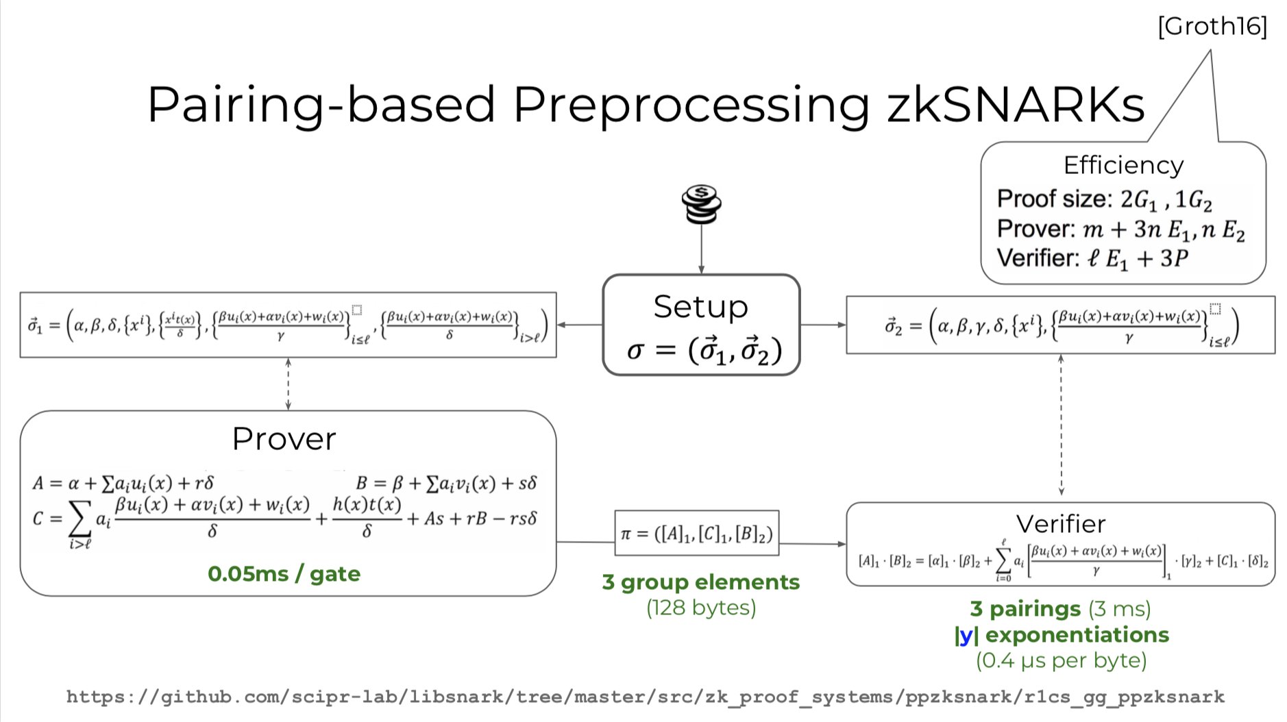 Sebastian Cochinescu I Just Love The Slide On How To Explain Zero Knowledge Protocols To Your Children T Co Dknmvjfrjp T Co 9fxkpgrdtq Innovation Blockchain Future T Co Fn1ivefgkb
