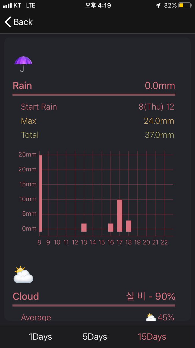 Black Edition Chart Weather
itunes.apple.com/kr/app/chart-w…