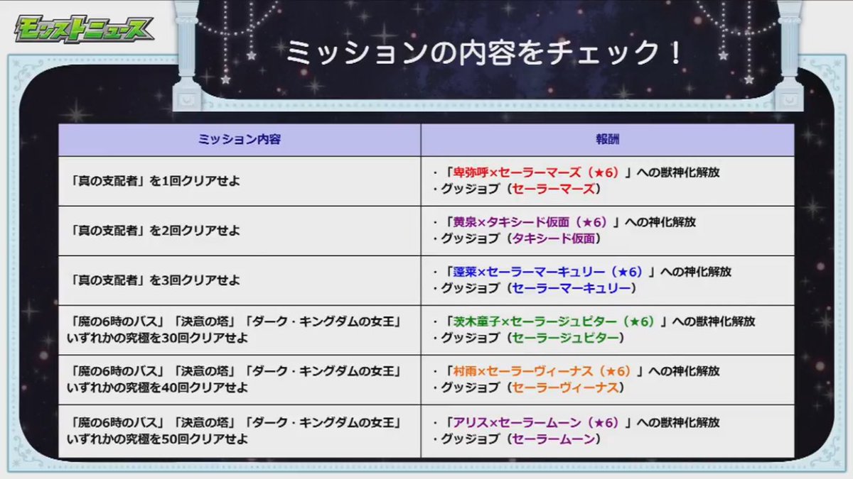 すんすん 星空の護り人 ミッションでモンストのキャラがセーラームーンのイラストに アリス 蓬莱 卑弥呼 茨木童子 モンスト T Co Gtjycddsfx Twitter
