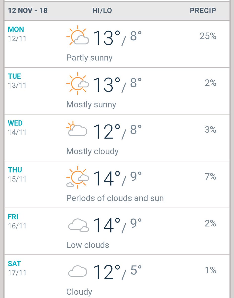 Weather forecast for next week looks OK for our 54th <a href="/SCGFCA/">SCGFCA</a> Carnival #fingerscrossed #sheptonsbiggestnightoftheyear #carnivaliscomingtotown #carnival2018