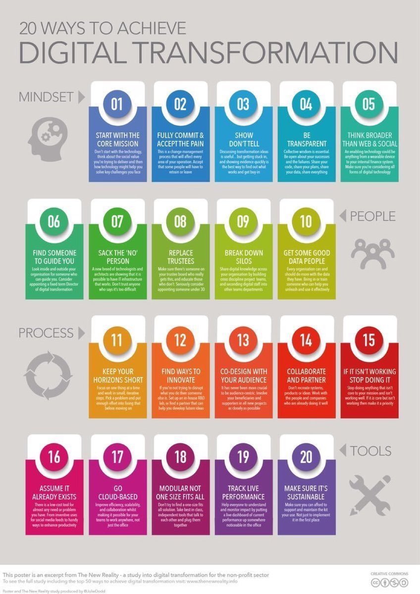 WorldTrendsInfo's tweet photo. 20 Ways To Achieve #DigitalTransformation
#IoT #IIoT #CyberSecurity #BigData #infosec #Industry40 #AI #Security #Healthcare #mobile #Analytics #tech #innovation #RPA #TechNews #artificialintelligence #Infographics #BigData #CIO #blockchain #CIO #CISO #Cybersecurity #infosec copy https://t.co/ysCsf1fAJL