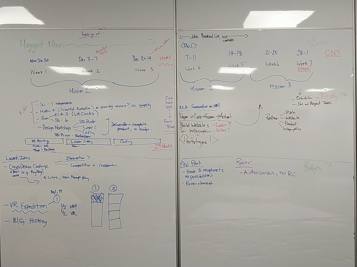 Interdisciplinary PBL planning session in Grade 8 #isbfutures #pblchat #learnisb