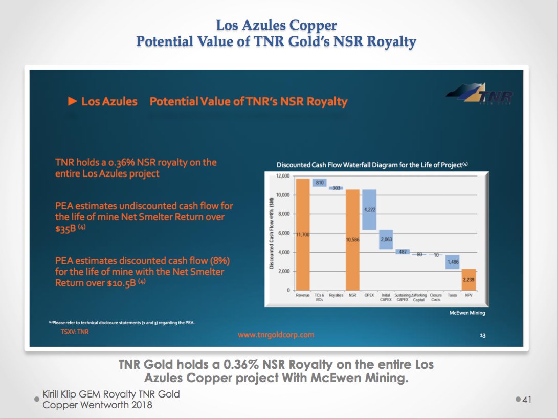 kirillklip's tweet photo. #TNRGold $TNR.v #Royalties #Exchange for #Capital access: how can we link #SolidValues which are provided by #mining which is powering #Green #Energy #rEVolution &amp; #capital allocated to #Blockchain #FinTech? https://t.co/aQfuF4WqLy #GEMRoyalty #Copper #Lithium #Tesla #rEVolution https://t.co/JPyquhZWld