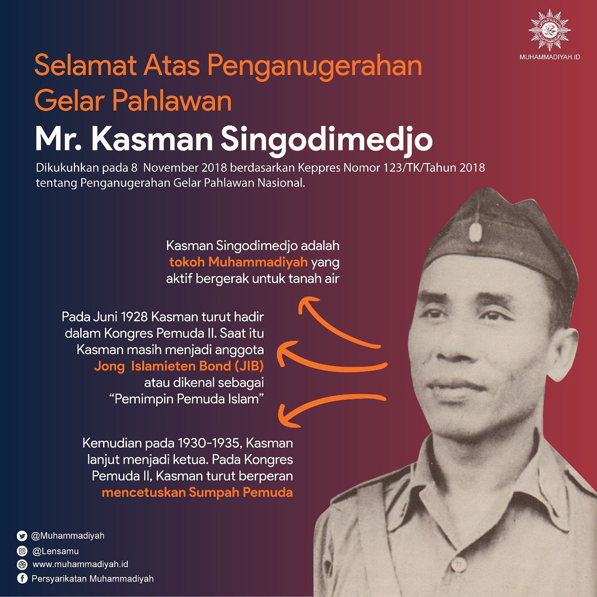 muhammadiyah's tweet photo. Tokoh Muhammadiyah, Kasman Singodimedjo Sang Perumus UUD 45 Menjadi Pahlawan Nasional https://t.co/E1tsOvaE0B  #tokohmuhammadiyah #KasmanSingodimedjo #perumusUUD45 #PahlawanNasional https://t.co/4FKz2uMa8e