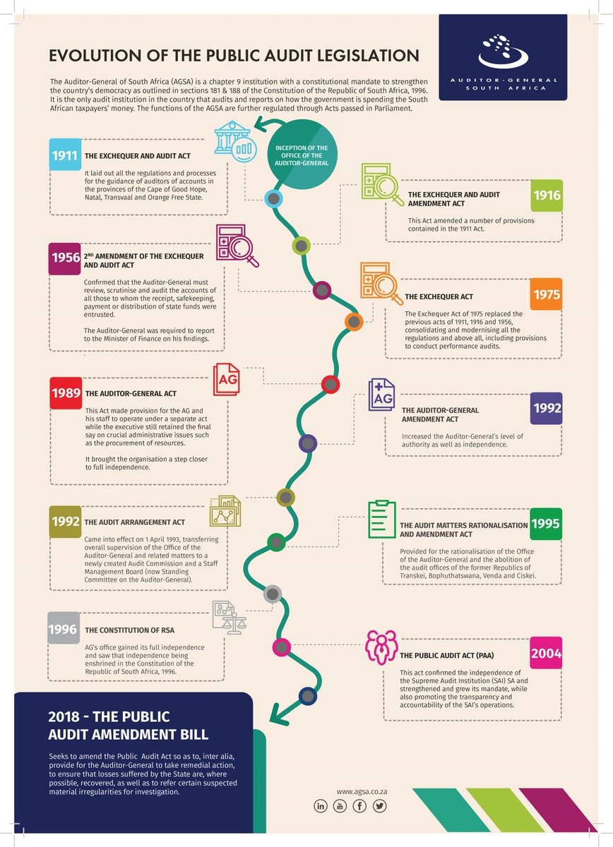 SAgovnews's tweet photo. Did you know both Houses of the @ParliamentofRSA have passed the Public Audit Amendment Bill and it is waiting to be signed into law #PAAEvolution #PAAamendment @AuditorGen_SA Check out the evolution of the Bill https://t.co/FbS1usZykK