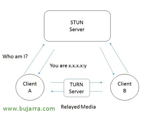 nheobug's tweet photo. Nuevo documento - Instalando un servidor TURN e integrándolo con Nextcloud https://t.co/yS8LscC91S

#Nextcloud #Talk #TURN #STUN #Video #Llamadas #Internet #BlogBujarra https://t.co/KMNUwIywtM