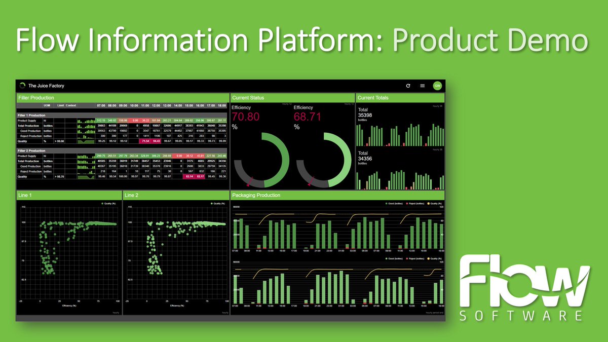 flow_software's tweet photo. #DigitalTransformation provides large quantities of industrial data. The Flow #InformationPlatform transforms your team into data experts, providing #DecisionSupport at all levels of your business. To learn more, watch our latest video here https://t.co/gEzj8iJIBk https://t.co/dLhr0YzsdX