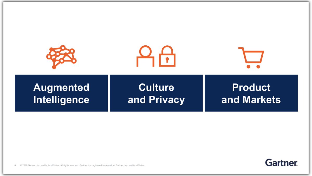 Here is the Gartner Top Predictions for 2019 and beyond #GartnerSYM