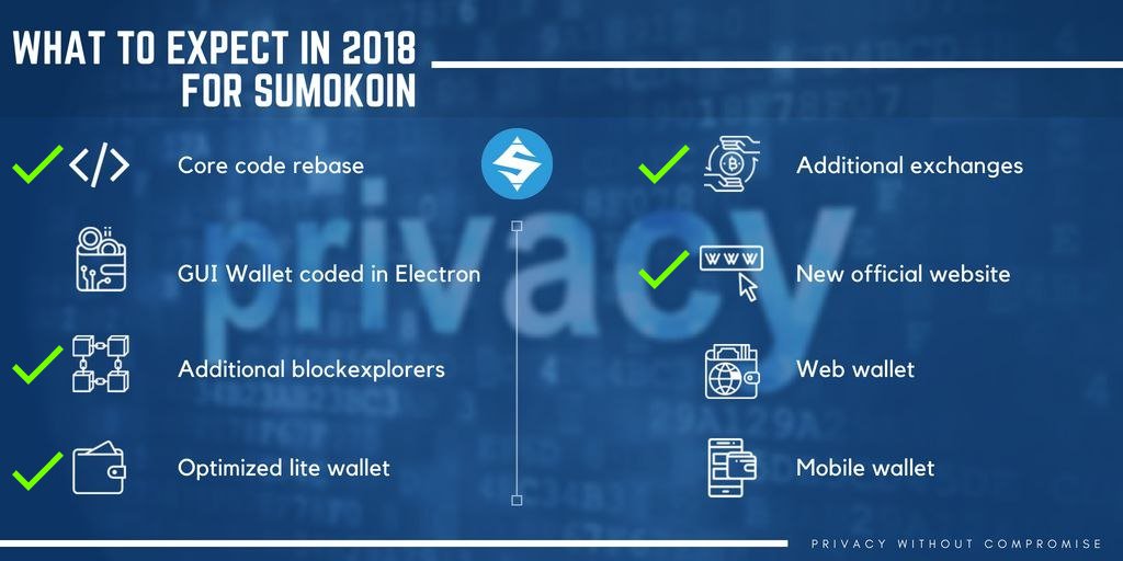 sumokoin's tweet photo. $sumo #sumokoin $btc https://t.co/4CJPOrnT7V