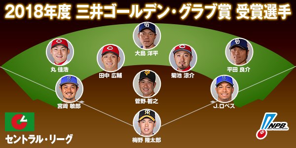 2018年度 三井ゴールデン・グラブ賞の受賞選手が決定！ （セ・リーグ