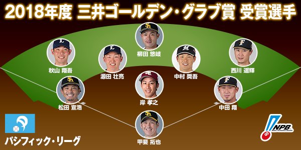2018年度 三井ゴールデン・グラブ賞の受賞選手が決定！ （パ・リーグ