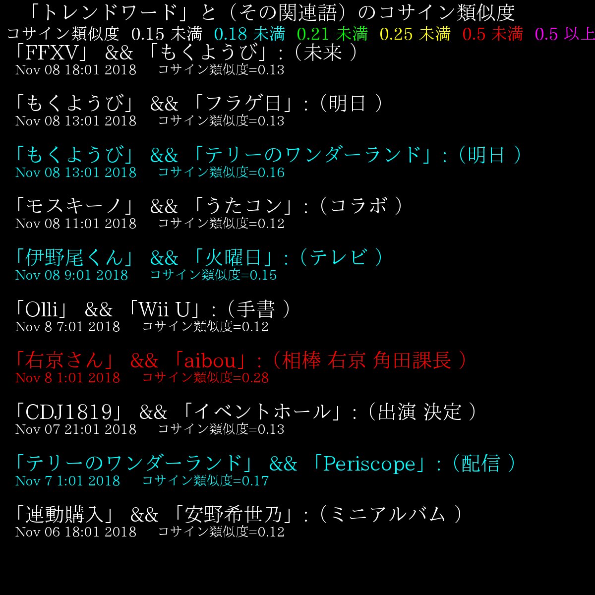 O Xrhsths Trendmathbot 数学 言語 Sto Twitter トレンドワード 獣神化 を含む 93 件のツイートの単語データ解析です 詳細 28回 解禁 27回 正午 27回 獣神化 87回 デネブ 74回 モンストニュース 39回 モンスト 35回 Rt Monst Mixi モンスターストライク