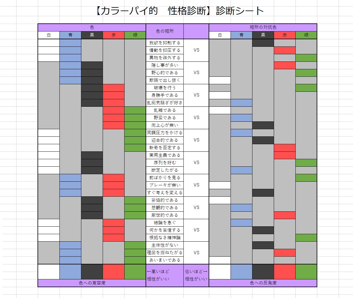 Mtgで自分に1番合う色を診断 カラーパイ診断をやってみよう 闇遊戯