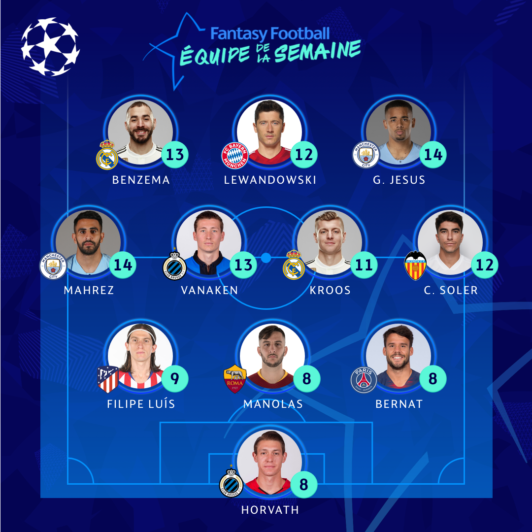 Onze Ligue des champions
