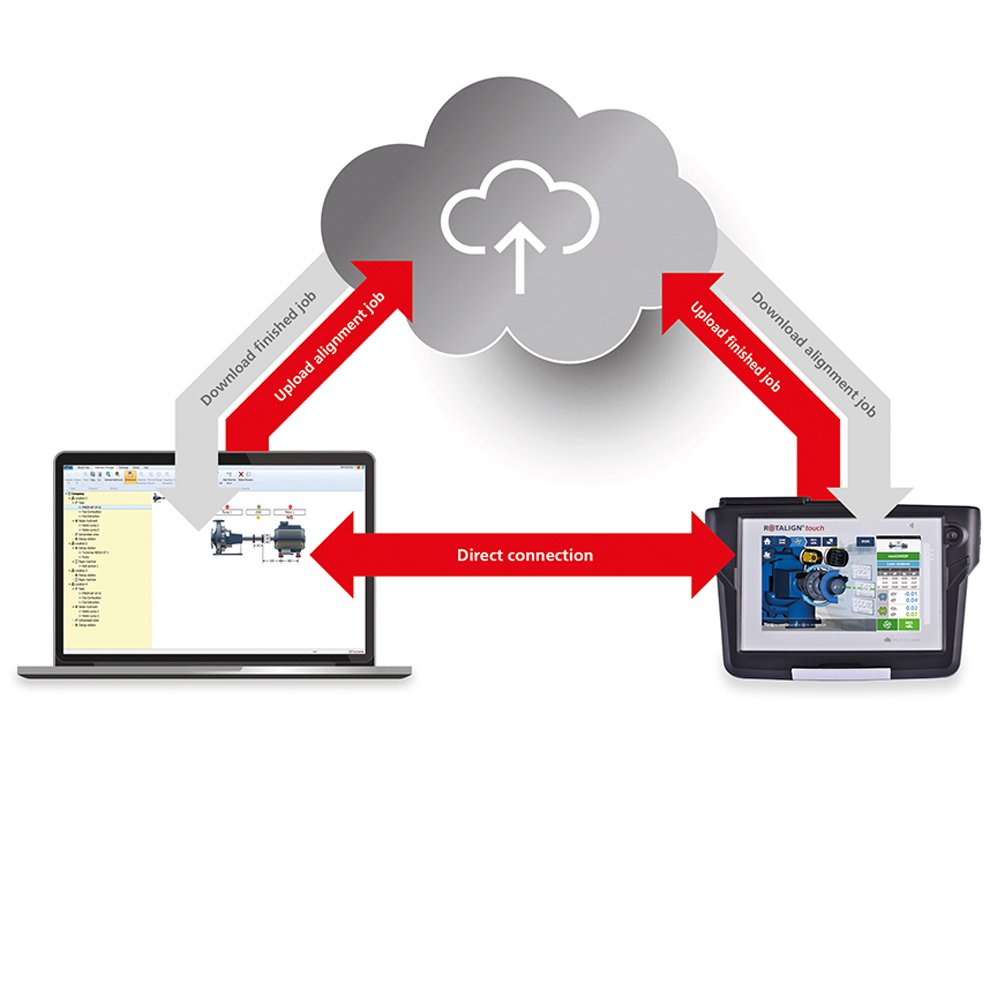 PRUFTECHNIK_COM's tweet photo. #ROTALIGN touch is ready for the #IndustrialDigitalization - embedded RFID, Wi-Fi and #CloudConnection for #LaserShaftAlignment in the #NetworkedFactory.
>https://t.co/hePFDOOoMG https://t.co/WMmGZA2FlV