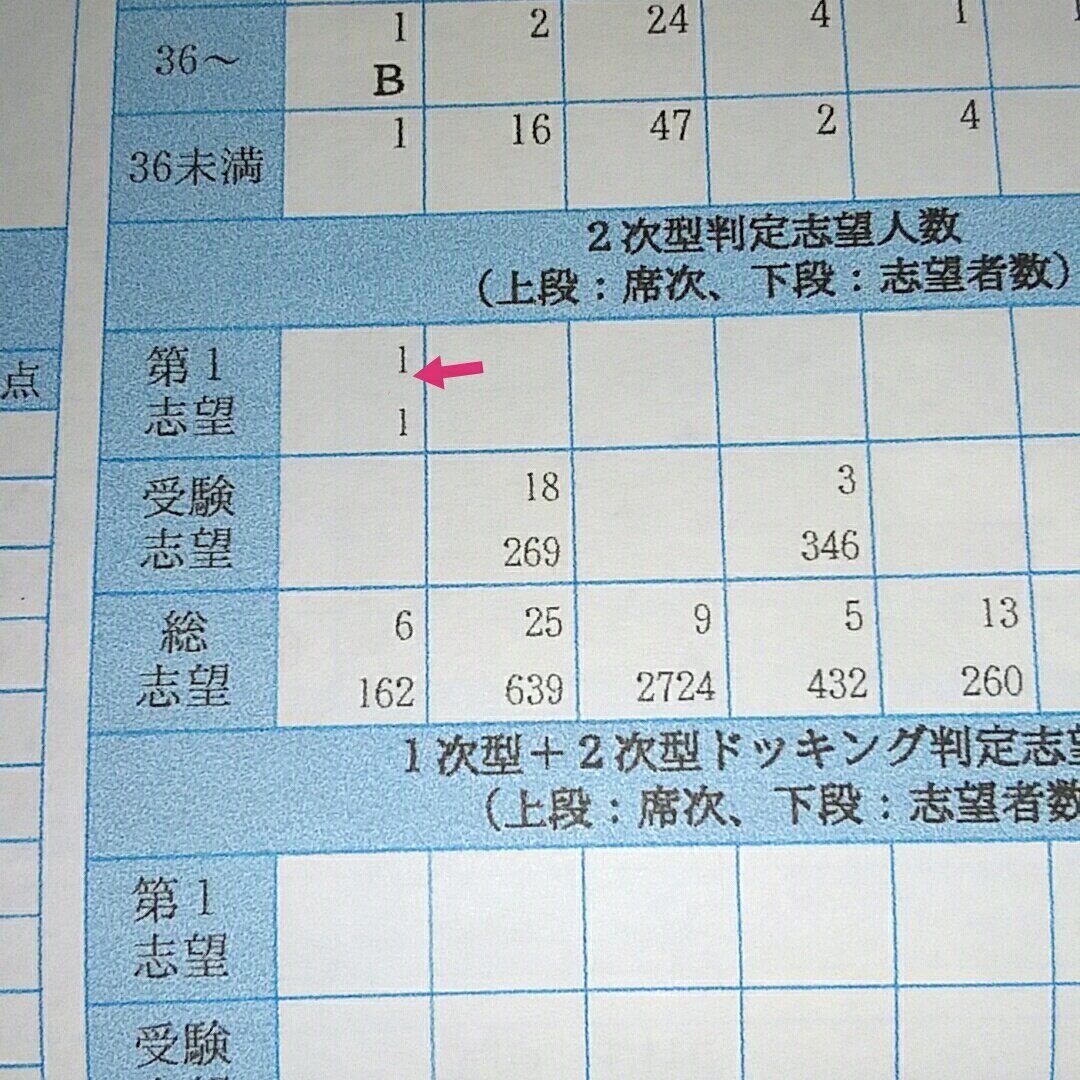ゆりしす 駿台模試 デジハリ1位でした しかしデジハリを第一志望に書いたのは私だけでした ゆりしす 駿台模試 デジハリ1位でした しかしデジハリを第一志望に書いたのは私だけでした