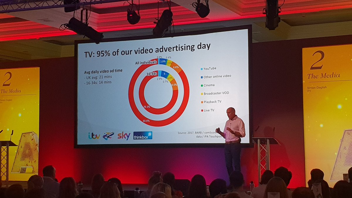 ad_association's tweet photo. ITV's Simon Daglish: "TV's not dying; TV's having ****ing babies"

#mediabizcourse https://t.co/INliSgNk5w