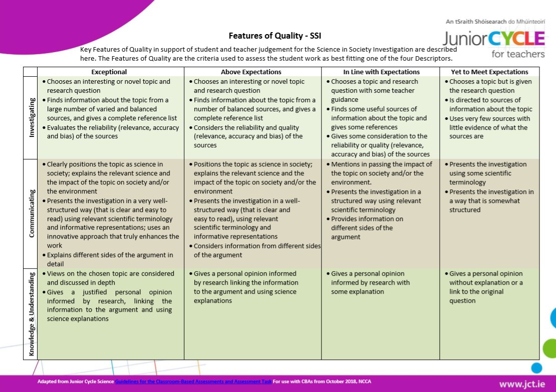 A Moment Towards Developing Your Students Research Skills