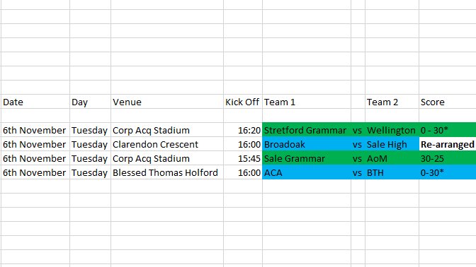 Trafford Schools League Rugby Union Competition tweet media