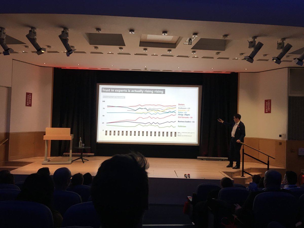 birdo78's tweet photo. As ever, fascinating presentation from ⁦@benatipsosmori⁩ #ukccc18 https://t.co/Gf9shNoajQ