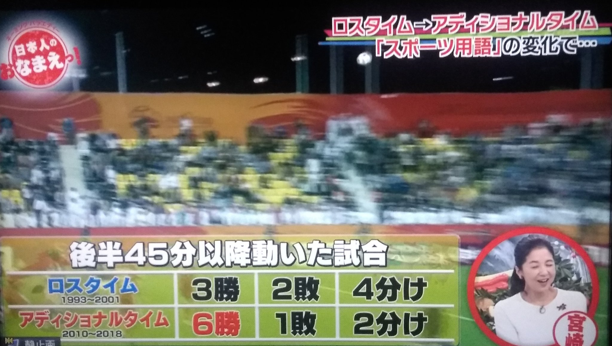 ニート鈴木 ロスタイム時代よりアディショナルタイム時代の方が日本代表の成績がいいらしい 403試合調べたんだとか Nhk