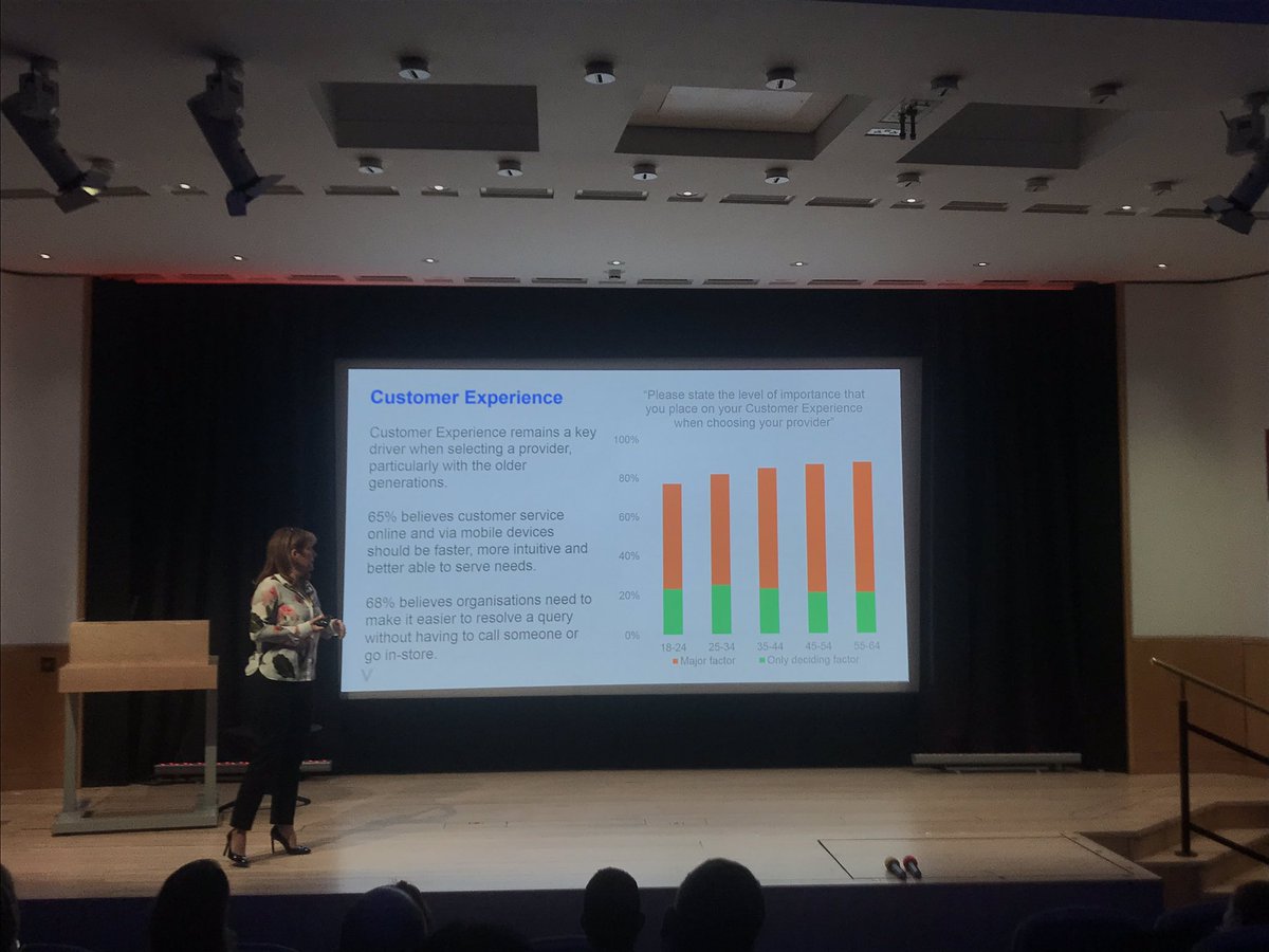 MKAMichelle's tweet photo. More than 80% researched by @Verint @MarijeGould said customer experience remains a key factor in choosing a provider. @CCMATALK #ukccc18 https://t.co/1rJWFuKNOJ