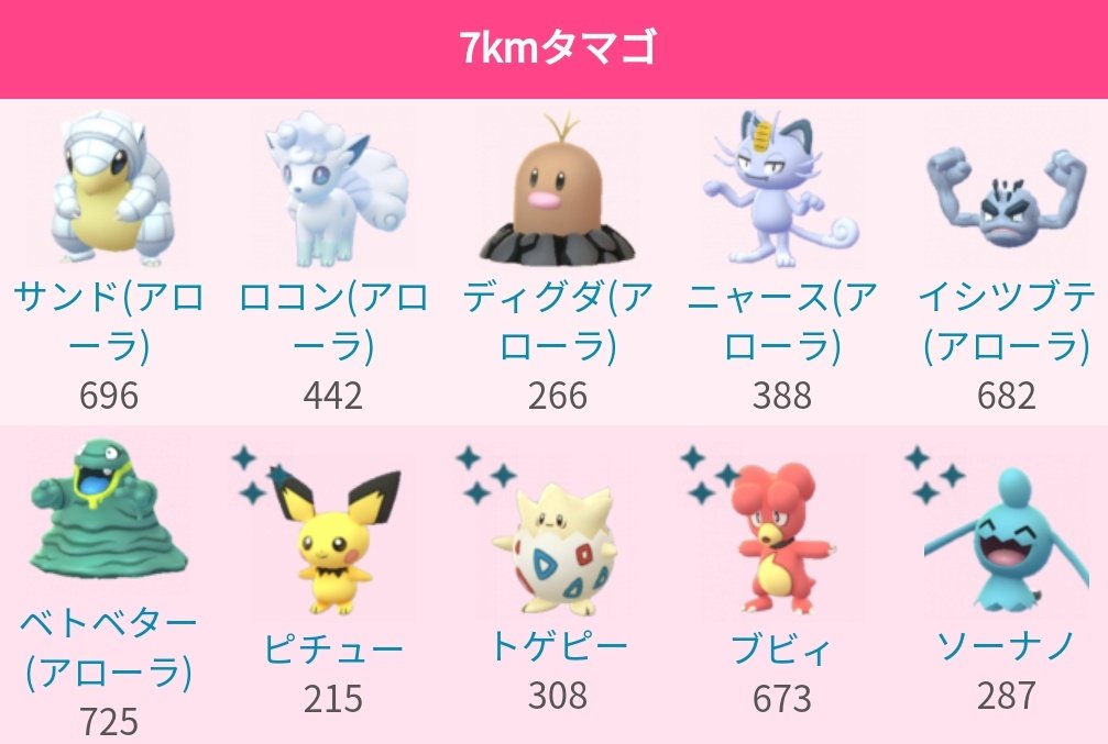 Twitter 上的 ポケカツ っ W 7kmタマゴの中身が変わったんだ 色違いのベビィポケモンが出るのは嬉しいですね Pokemongo Pokemon ポケモンgo ポケモン サンド ロコン ディグダ ニャース イシツブテ ベトベター ピチュー トゲピー ブビィ