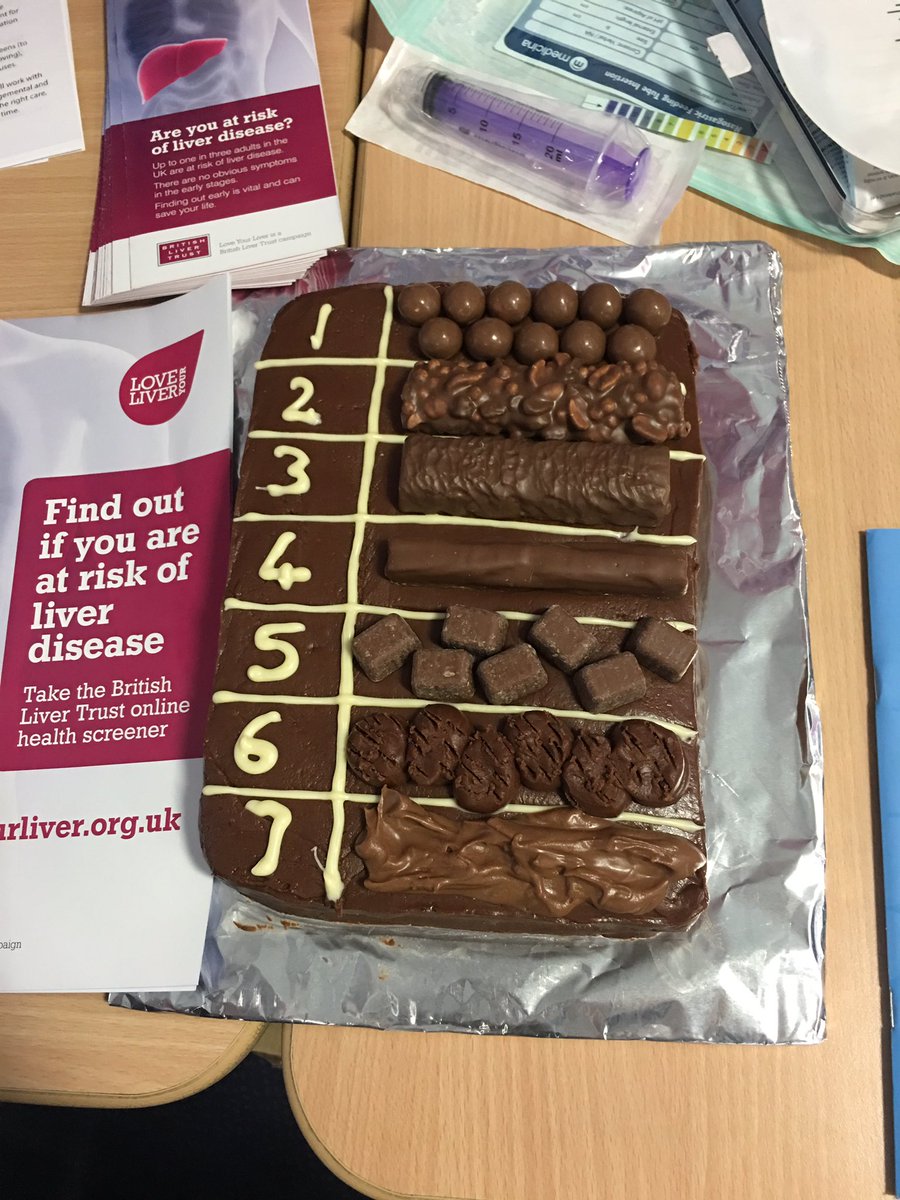 Bristol Stool Chart Cake