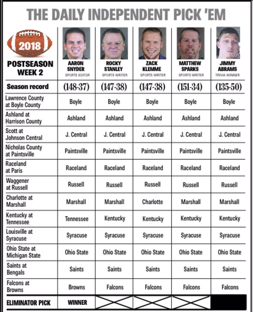 RandyHelton21's tweet image. ADI Playoff Picks - Round #2 🏈🐏