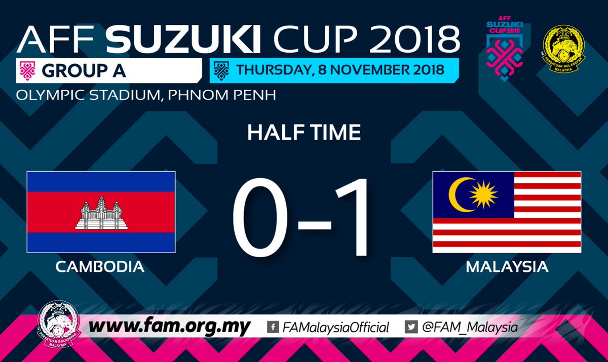 FAM_Malaysia's tweet photo. 2018 AFF Suzuki Cup | Thursday, 8 November 2018

Half Time

CAMBODIA 0-1 MALAYSIA
Norshahrul Idlan Talaha 30'

#FAM #HarimauMalaya #AFFSuzukiCup18 https://t.co/iHa6Mm1yJa
