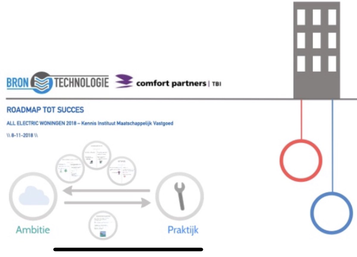 Vanmiddag Spreken <a href="/BRONTECHNOLOGIE/">BRON|TECHNOLOGIE</a> en  @comfortpartners gezamelijk op All Electric congres 2018 in Ede! 💪Thema: Roadmap tot succes in All Electric. #ketensamenwerking #VanGasLos