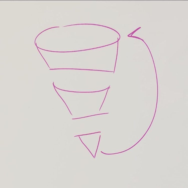 a_fariadesign's tweet image. Rolled my eyes when they started drawing this on the board
#conversionfunnel #startups