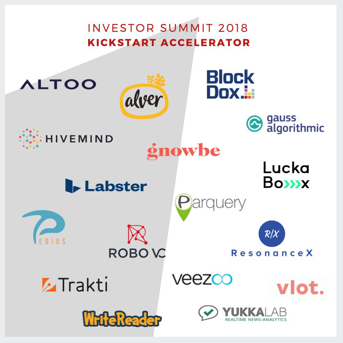 kickstart_inno's tweet photo. #InvestorSummit at @KraftwerkZH today, incl #kickstarters18 &amp; alumni! @AltooAG @AlverGChlorella @BlockDoxUK @hivemindswiss @gnowbe @GaussAlgo @labster @luckabox @parquery @PediusCall @robo_vc @resonancex_io @TraktiCom @veezoo @vlotltd @writereaderapp @YUKKALab #makeithappen https://t.co/Dc4G5A4KbM