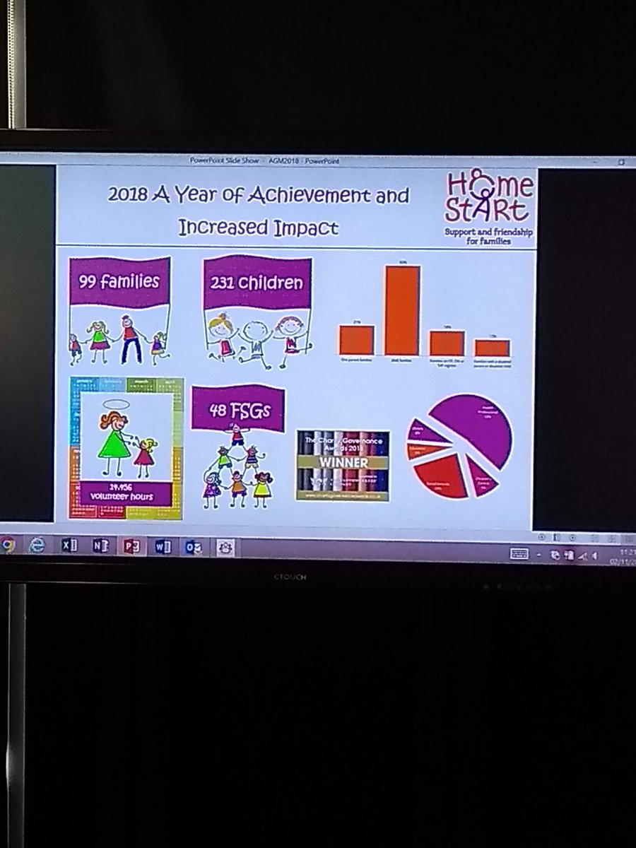 Great AGM last week ..... thanks to everyone who attended...