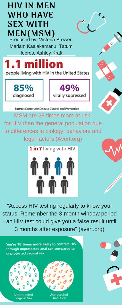 Spread the awareness! #EndHIV #HIV