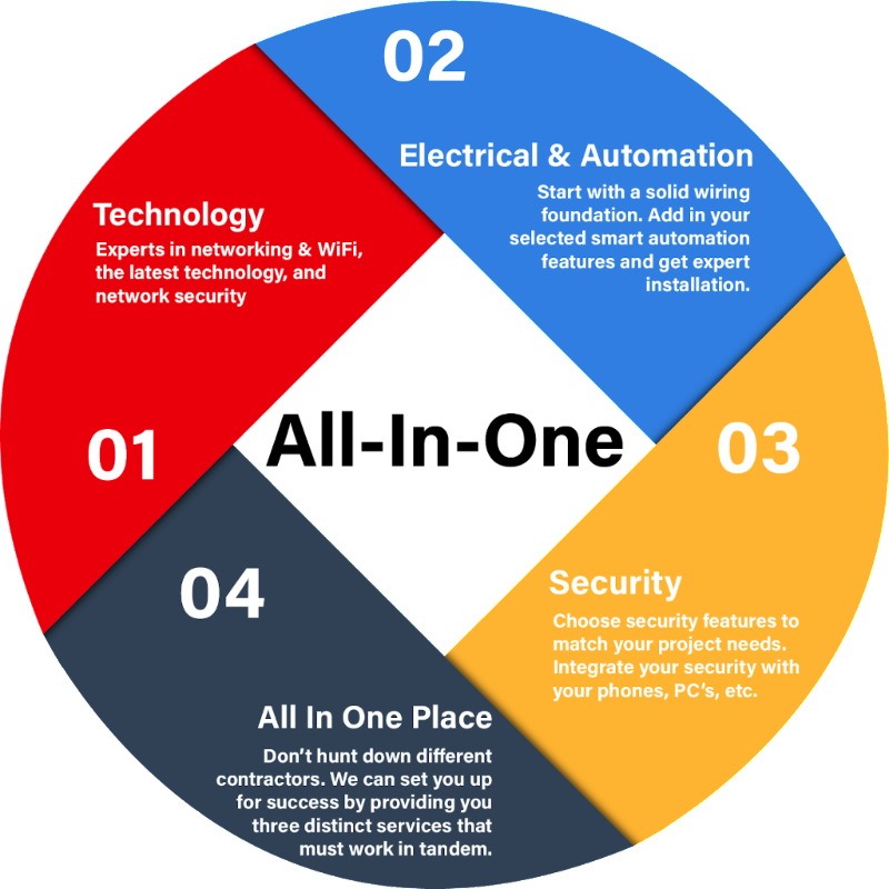 EMBComputing's tweet photo. Your All-In-One-Solution - https://t.co/2ERarGdKix https://t.co/qfbekf7u0T