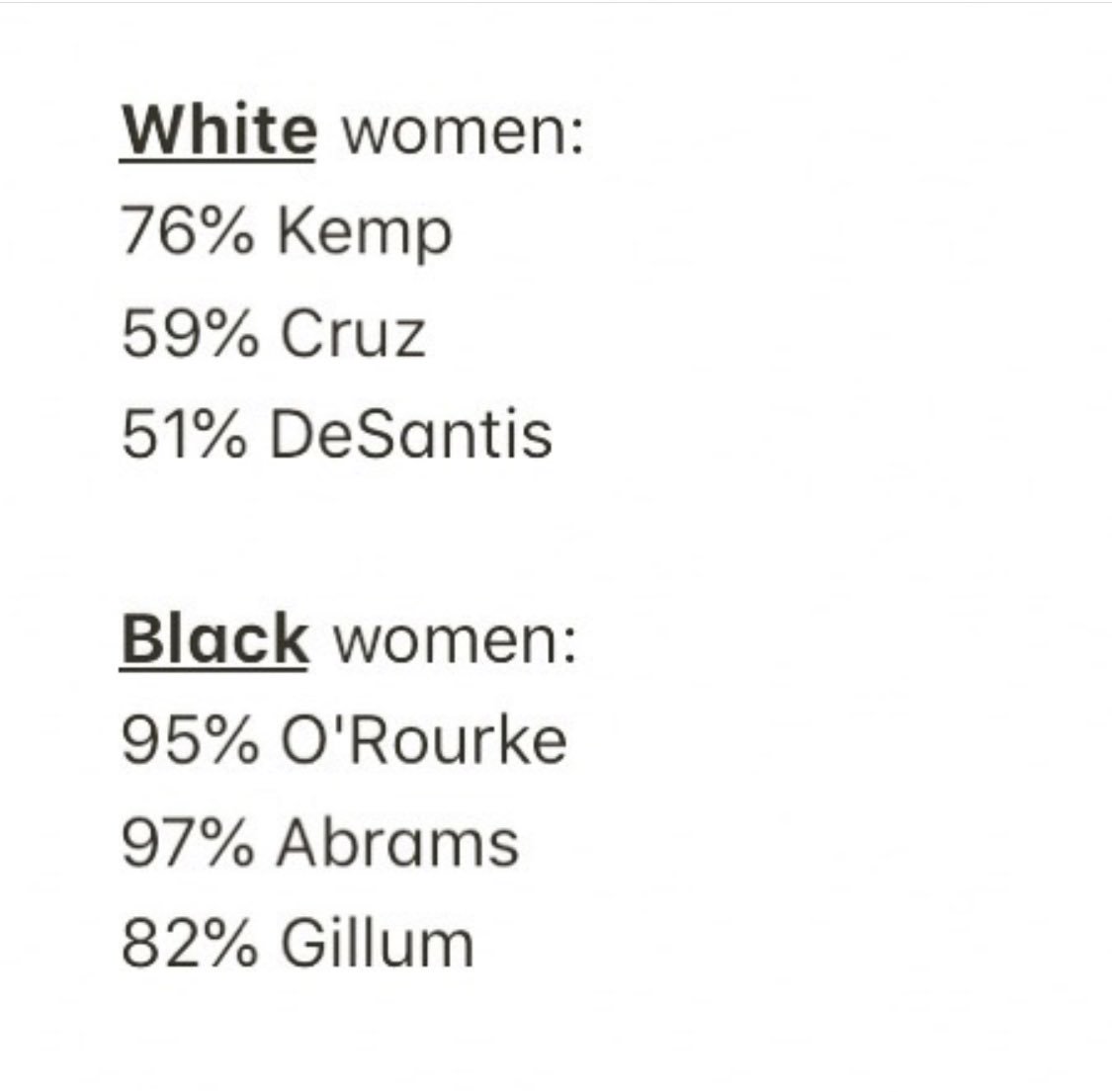 lawyergrrl's tweet image. Black women showed up on Election Day like we always do. Becky meanwhile... #BlackGirlMagic #intersectionalitymatters