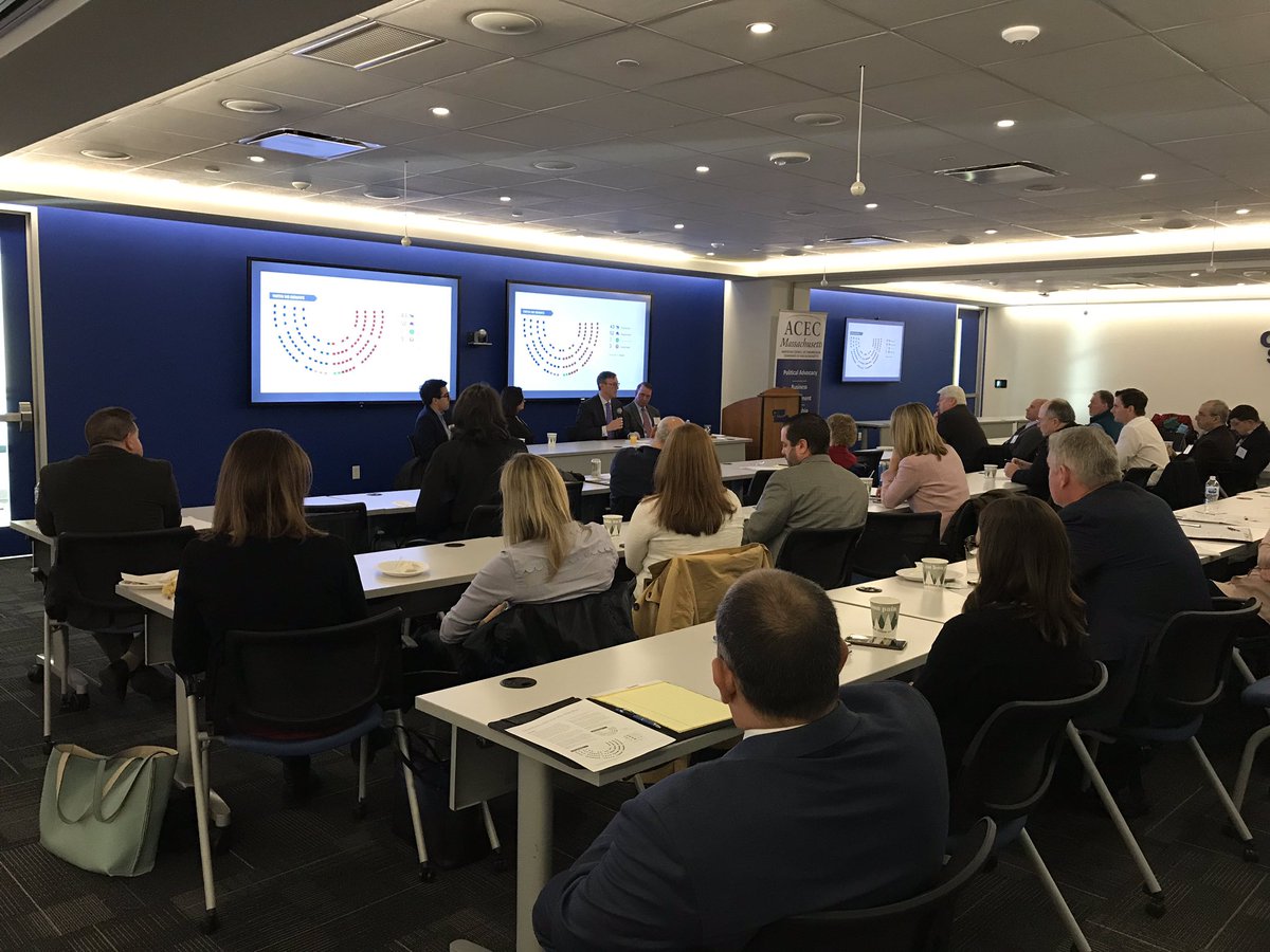 ACECMA's tweet photo. Great group for our Post-Election Wrap Up this morning @CDMSmith #Boston #ACECMAEvent Thank you @ACEC_National’s Greg Knopp @RaskyPartners’ Jeff Terrey Representative @CarolynDykema @willrasky https://t.co/CqOQQpgw36