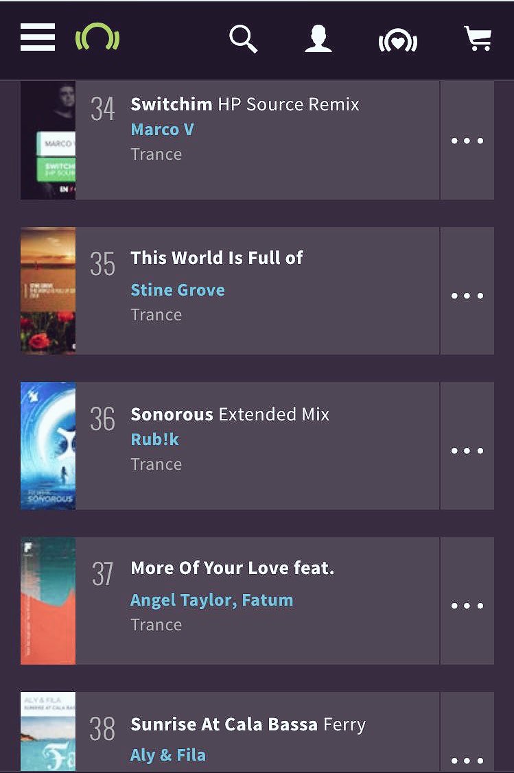 rubikoutbound's tweet photo. Wow thank you #TranceFamily 🙌🙌🙌#sonorous is climbing the charts on @beatport shall we get it into Top 20? Let's go!!! #trance #asot #asot888 #trancethursday #dj #producer #newmusic #beatport https://t.co/oCWBLwrpJl