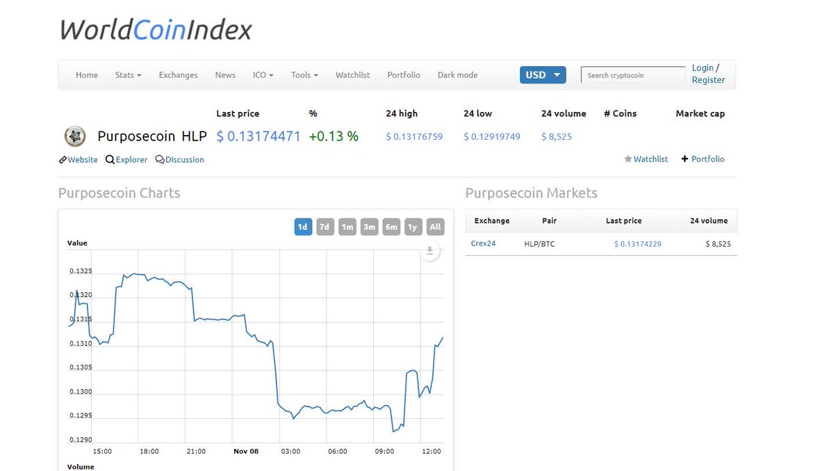 PurposeCoin's tweet photo. We would like to thank World Coin Index for listing Purpose Coin! https://t.co/02ImzwHKrM
#Blockchain4Good #SocialGood #SocialImpact #socialinnovation #cryptoforgood #wavesplatform #waves #cryptonews 
 #bitcoin  #purpose #ImpactMeasurement #cryptocurrency #cryptotrading https://t.co/Y3fxwGwWu5