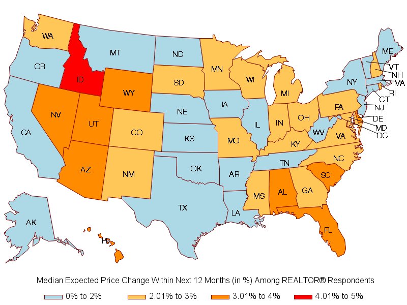 nardotrealtor's tweet photo. #REALTORS Expect Home Prices to Rise 2% Over the Next 12 Months, via @NAR_Research https://t.co/sKuukUWRRm https://t.co/78veqWI9WC