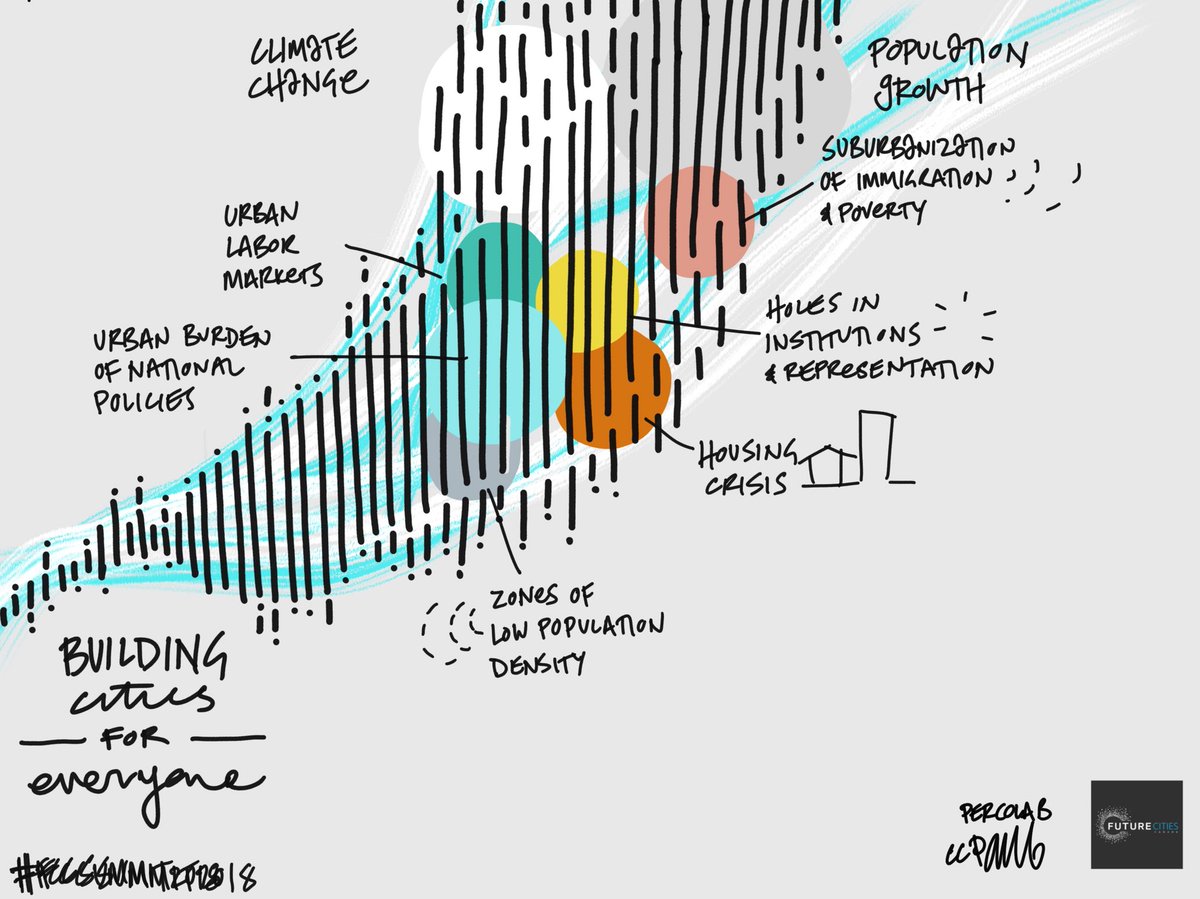 #FCcSummit2018 opening #scribing #graphicrecording Building Cities for Everyone