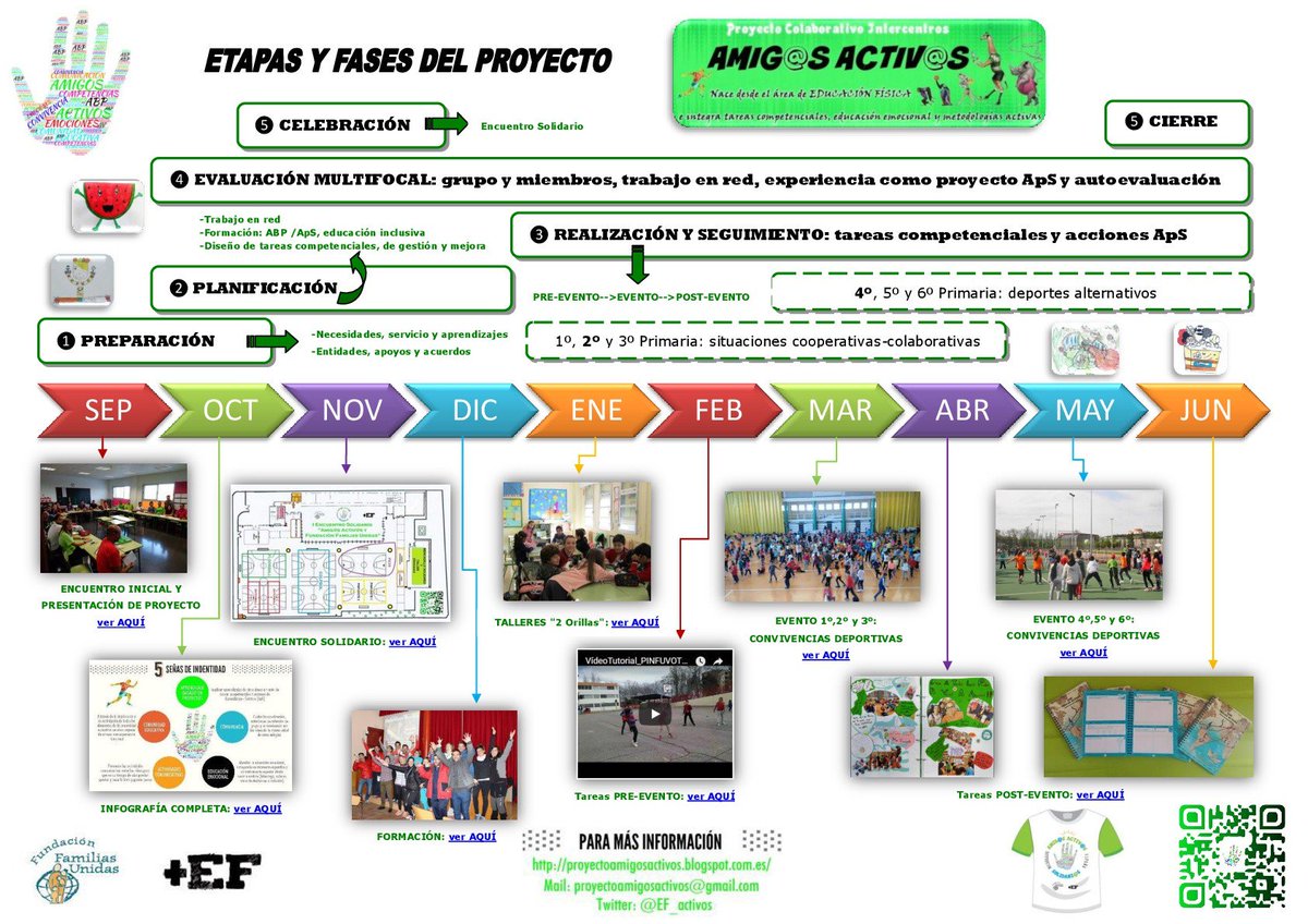 Amig@s Activ@s tweet media