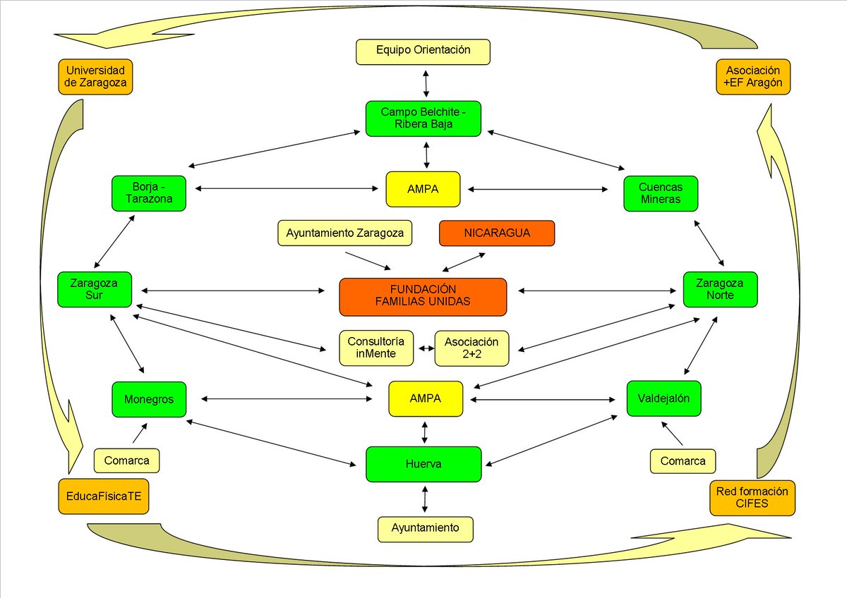 Amig@s Activ@s tweet media