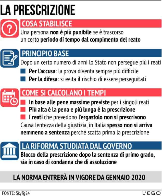 L'Ego tweet media