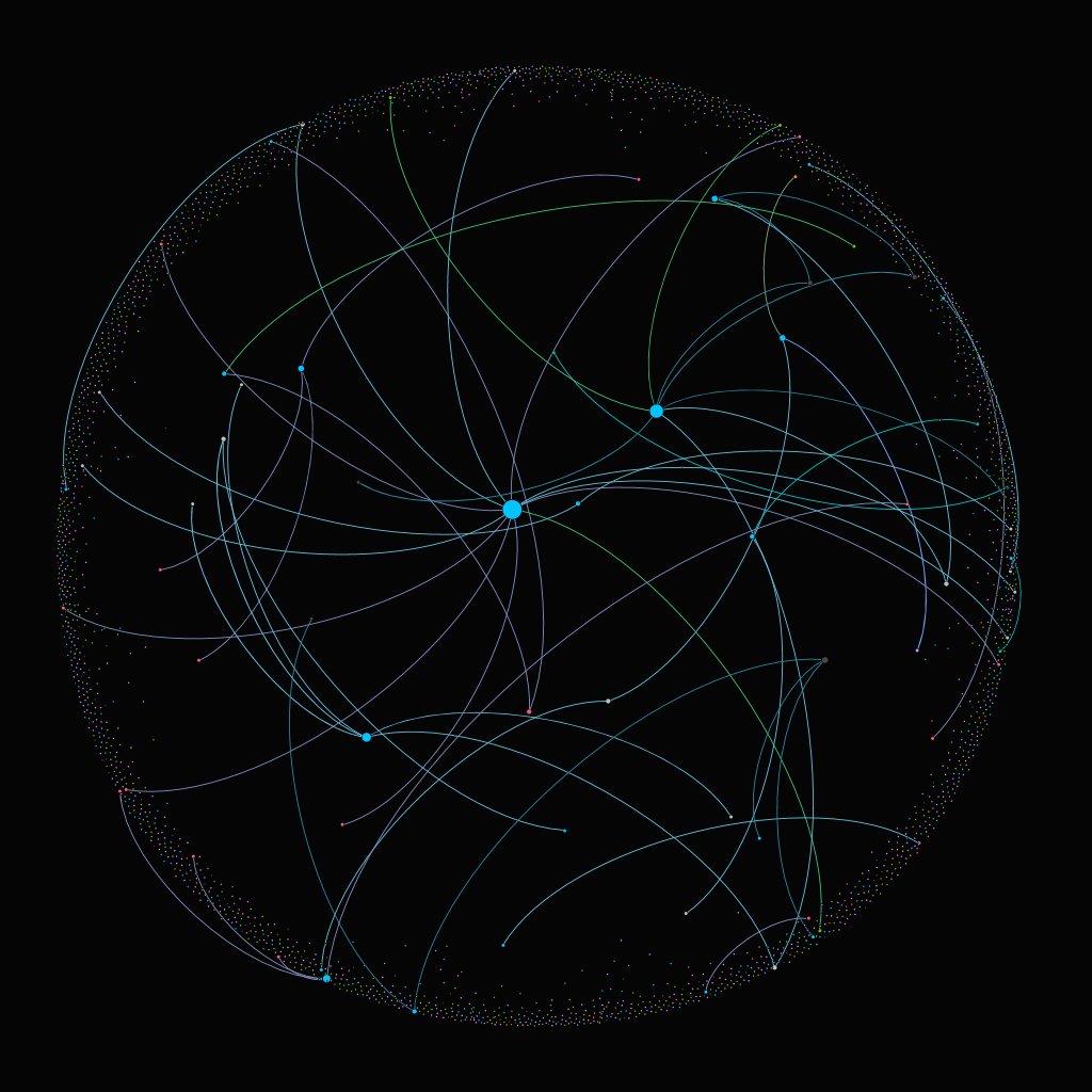 reinikainen's tweet image. As we start entering the @LDgovUK project data into a graph model of all UK public bodies, we start seeing emergent phenomena in little clusters. It&apos;s like watching a collaboration ecosystem growing in the petri dish. #FixThePlumbing #localdigitalfund