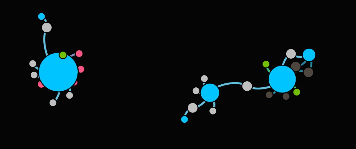 reinikainen's tweet image. As we start entering the @LDgovUK project data into a graph model of all UK public bodies, we start seeing emergent phenomena in little clusters. It&apos;s like watching a collaboration ecosystem growing in the petri dish. #FixThePlumbing #localdigitalfund