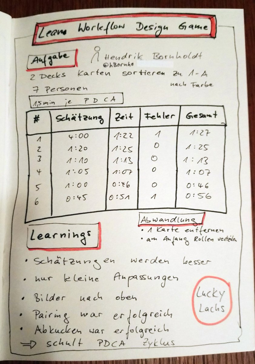 blueflower1803's tweet image. Karten sortieren mit @hbornho auf den #xdde18 #agile #agilegame