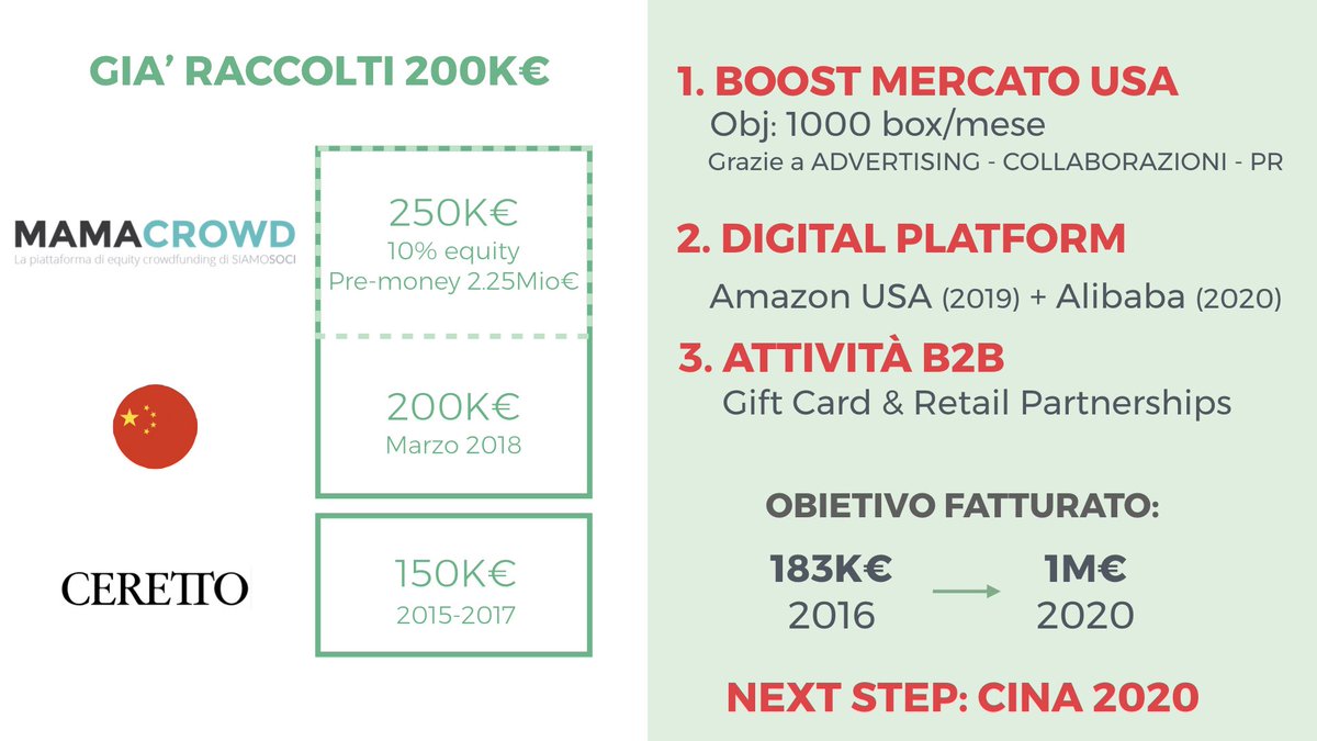 SIAMO ONLINE CON LA NOSTRA CAMPAGNA SU @MAMACROWD!
Da oggi si può investire sulla nostra startup direttamente online!Dopo aver ricevuto 200K€ da investitori cinesi puntiamo a raccogliere 250K€ per affrontare con forza il mercato USA dove siamo dal 2016.
mamacrowd.com/projects/210/e…